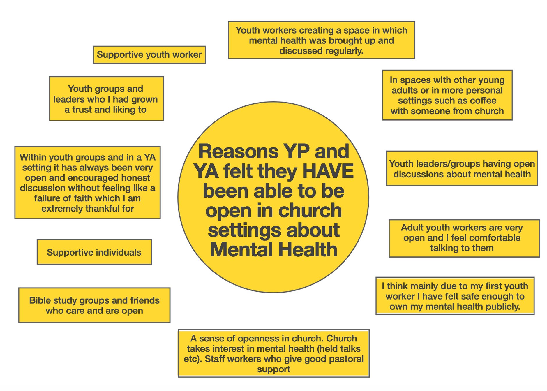 Let’s Talk About Mental Health – Survey finds Young people want Church to be more proactive  - This article first appeared in the April 2021 issue of the Church Review. Details of how to subscribe to the diocesan magazine are at the bottom of this page.