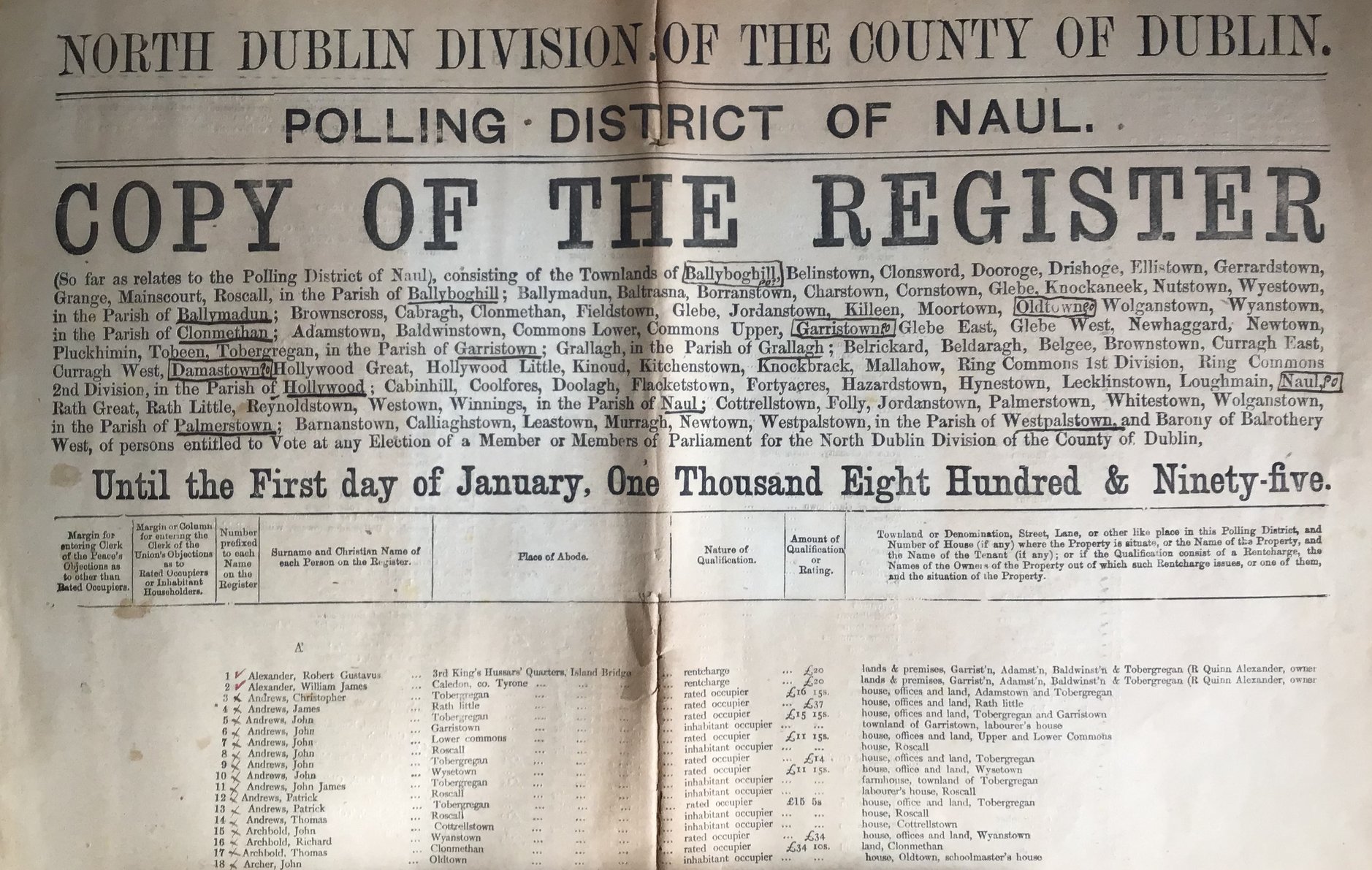 Annotated Copy of Electoral Register Offers Glimpse of the Political Situation in Rural Dublin Town in the 1890s - RCB Library Archive of the Month September 2021