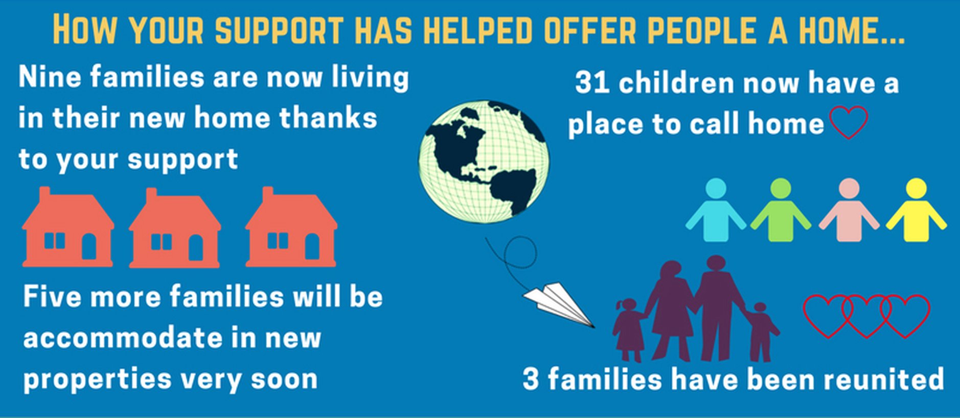   Diocesan Refugee Housing Appeal Reaches €115,000 – 49 People Now Have a Place to Call Home