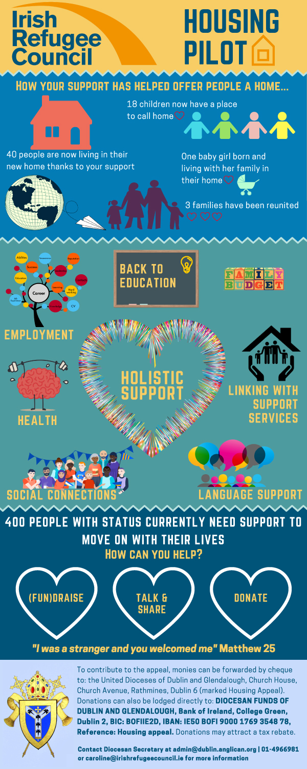 The Impact of Your Support - Graphic by the Irish Refugee Council